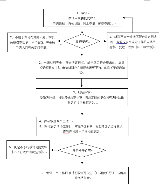 承担国家法定计量检定机构任务授权复查