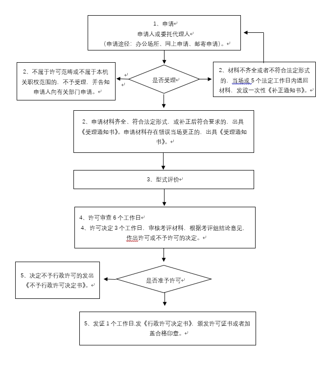 计量器具型式批准（样机试验、标准物质定级鉴定）流程