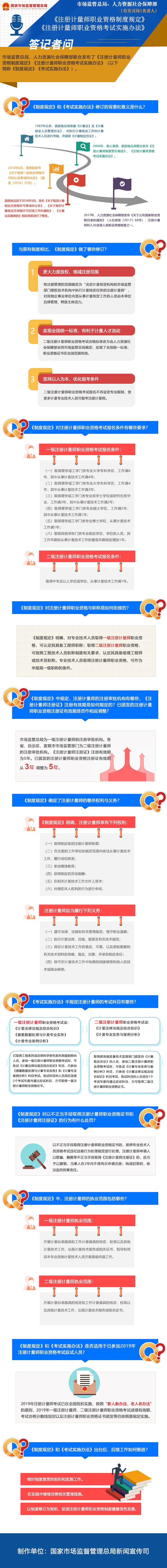 《注册计量师职业资格制度规定》《注册计量师职业资格考试实施办法》答记者问