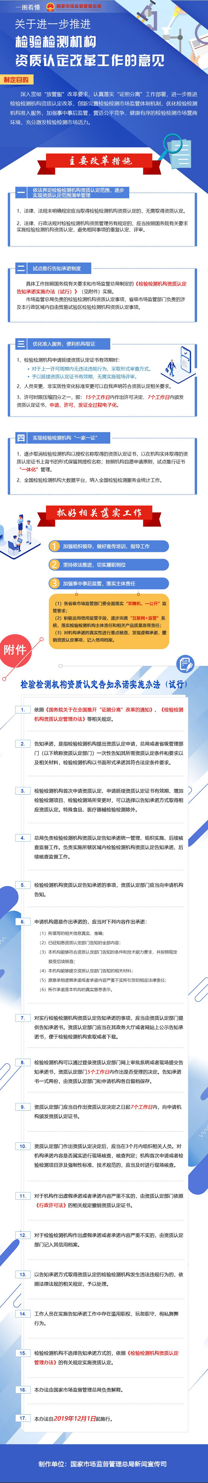 一图看懂《关于进一步推进检验检测机构资质认定改革工作的意见》