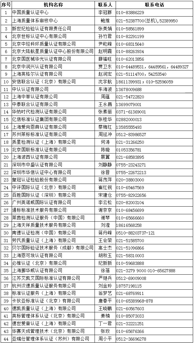 中国境内可以开展医疗器械管理体系（ISO13485）认证的机构名录