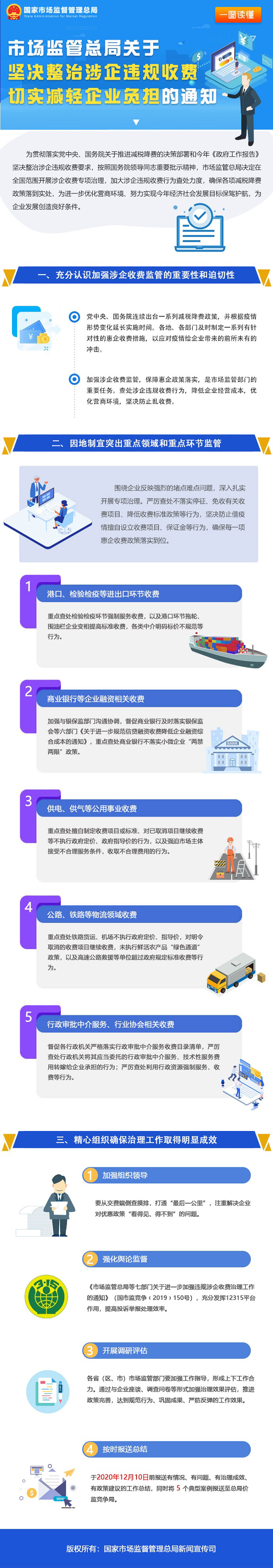 一图读懂｜市场监管总局关于坚决整治涉企违规收费切实减轻企业负担的通知