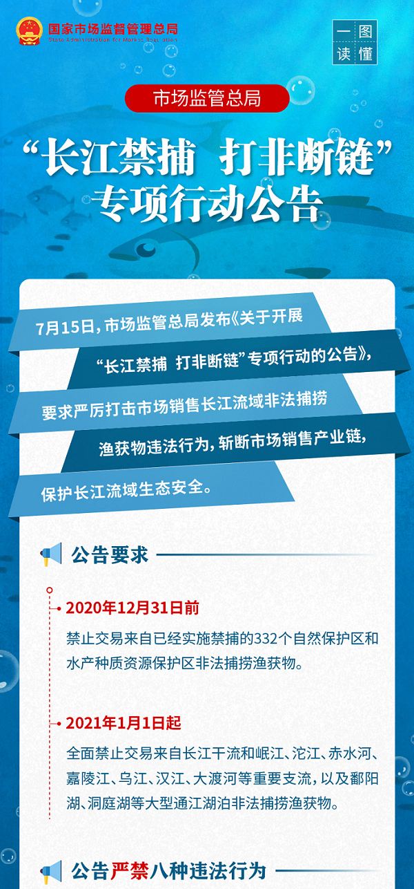 一图读懂｜“长江禁捕 打非断链”专项行动公告