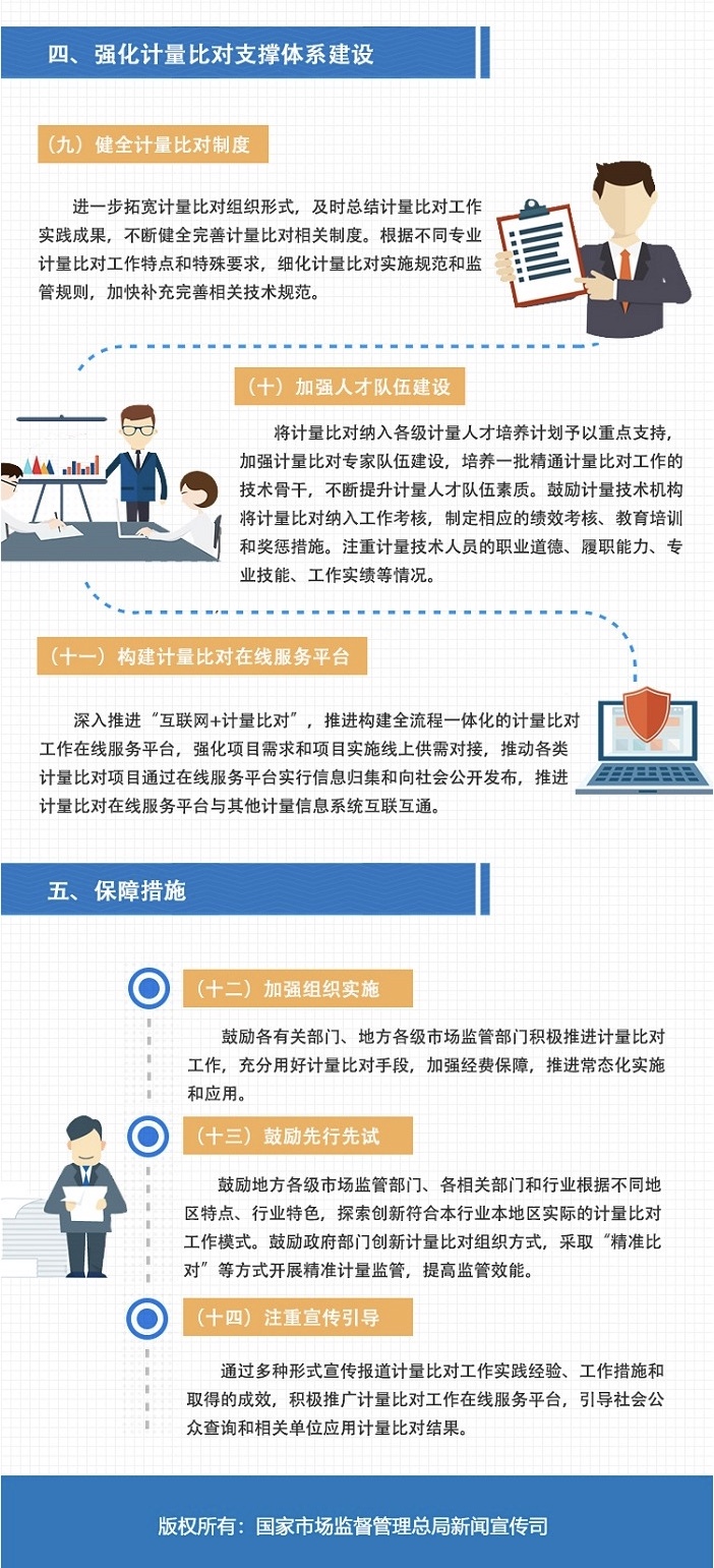 一图读懂｜市场监管总局关于加强计量比对工作的指导意见