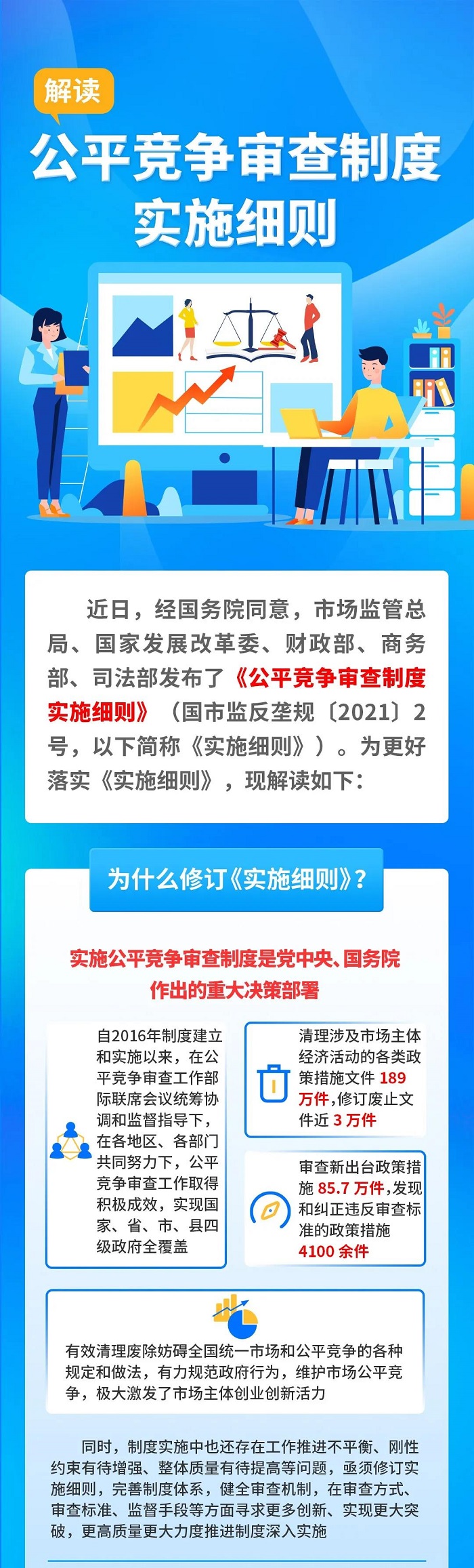 一图读懂｜公平竞争审查制度实施细则