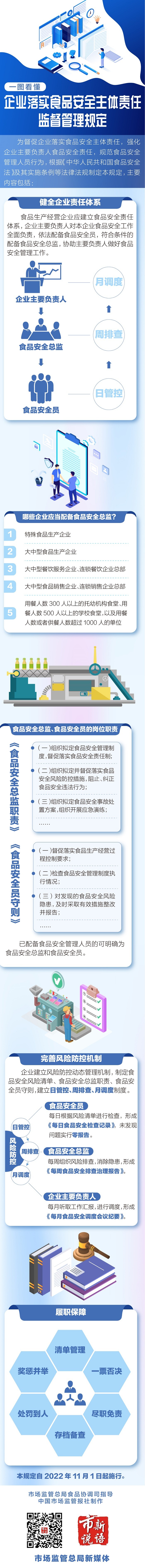 一图读懂｜企业落实食品安全主体责任监督管理规定