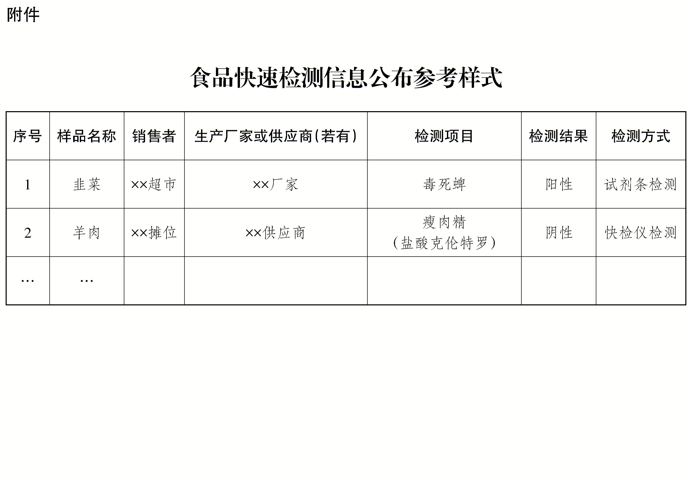 食品快速检测信息公布参考样式