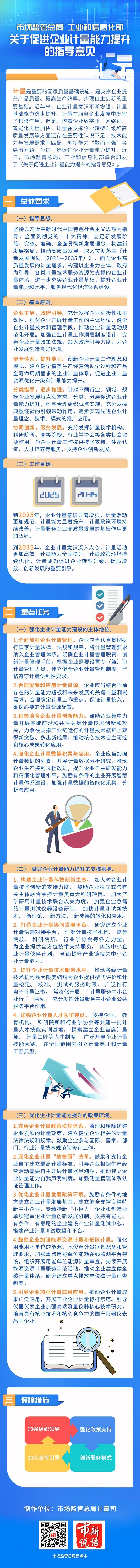 一图读懂｜市场监管总局 工业和信息化部关于促进企业计量能力提升的指导意见