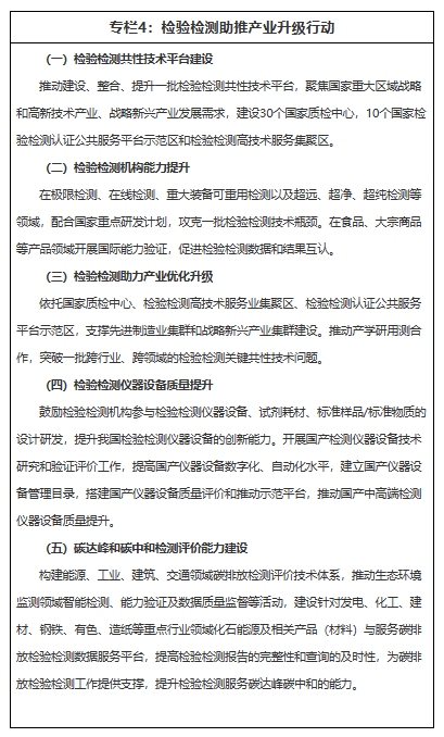 检验检测助推产业升级行动